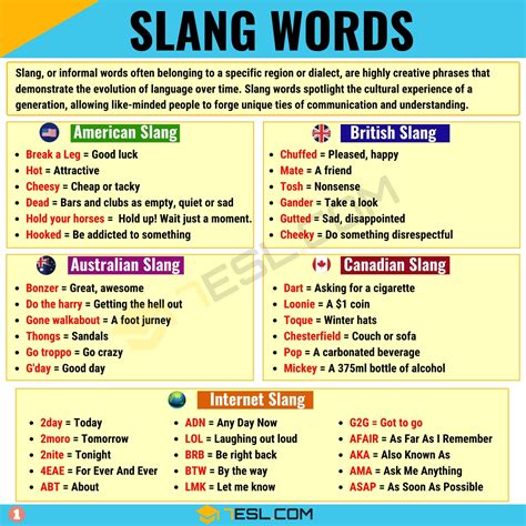 slang synonym|slang synonyms list.